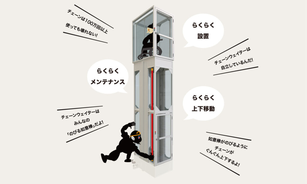3つのらくらくのチェーンウェイター画像