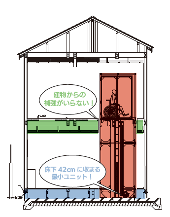省スペース設計の画像