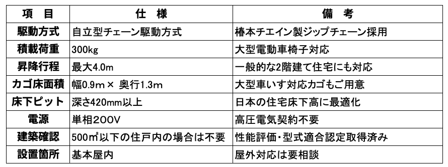 設置ガイド表